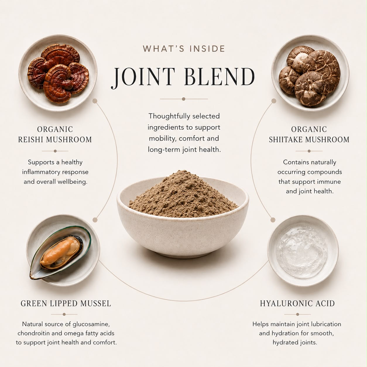 What is inside the Advanced Joint Health blend