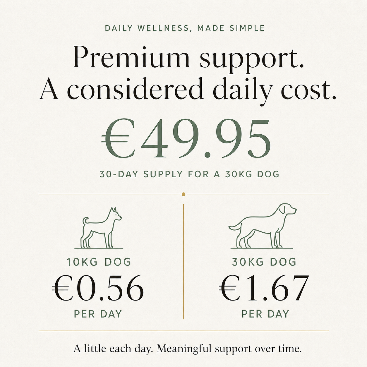 Truffle Hound premium cost per day comparison for 10kg and 30kg dogs